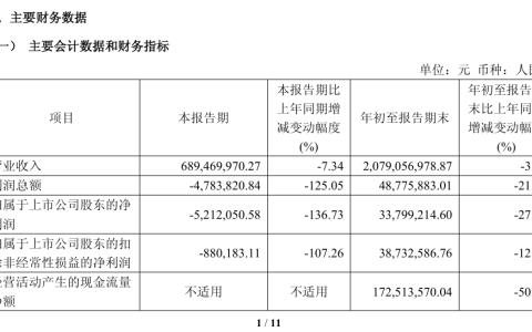 5000亿轻食赛道，装得下一鸣食品的“第二曲线”吗？